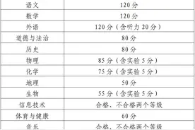最新消息！景德镇中考改革方案公布！图片
