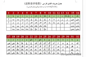 「学习波斯语」汉英波对照新闻词汇(二)图片