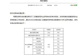 速速查分！2021年山东二建成绩及合格标准公布图片