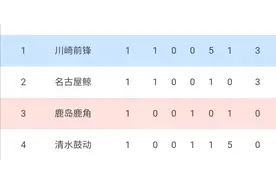 8月5日，日联杯个人看法图片