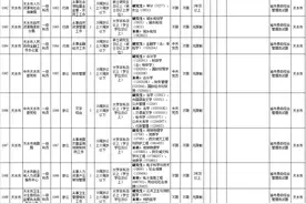 省考！天水市招录公务员119人公告（附岗位表）图片