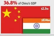 印度网友问：未来几年印度经济可以超过中国吗？美经济学家否认图片