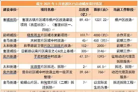 官渡区城改要发狠 这些片区涉及2万亩的改造都安排上了图片