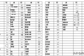 最全电气符号总集（CAD版）图片