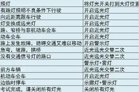 驾驶人科目三考试图片