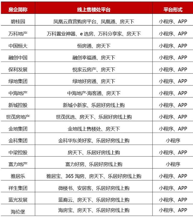 ר���б�ح����������Ӫ����������������