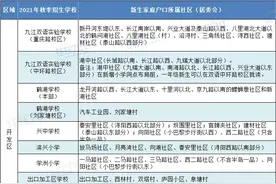 收藏！九江开发区2021年秋季招生学区划分（附地图）图片