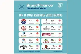 街头的暴利生意：回收老酒两年一转手，就能赚100%图片