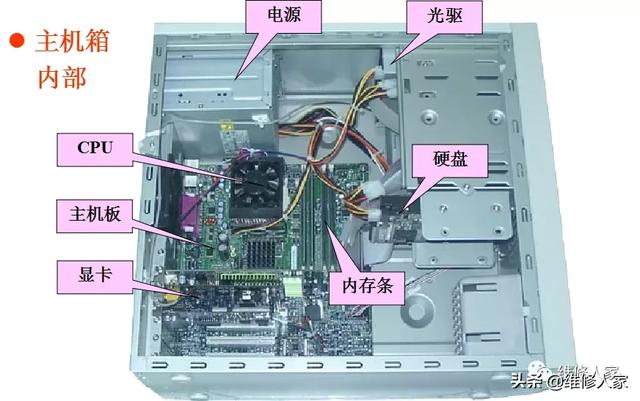 电脑常见故障处理方法培训