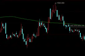 证券，为什么总是不涨呢？给散户聊聊逻辑图片