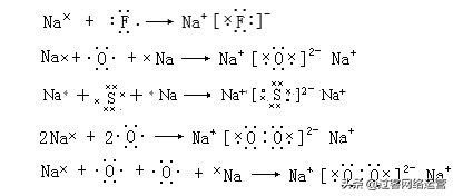 高一化学必修二全册知识点总结(人教版)