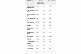 医院骨科手术各种治疗费用的一天图片