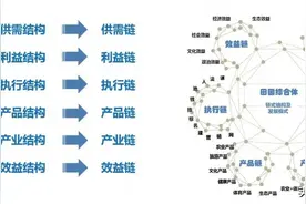 一文读懂：田园综合体新政策与新思路图片