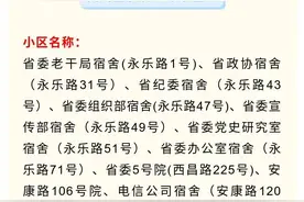 131个老旧小区改造启动，详细名单和项目都在这儿图片