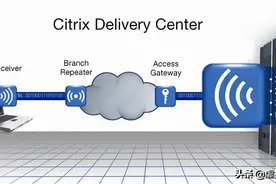 某企业桌面虚拟化项目-Citrix虚拟桌面解决方案图片