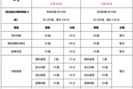 云南事业单位统考A类是什么？考什么？图片