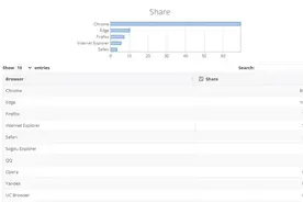 全球知名“骨灰级”浏览器被中国企业收购，会变成流氓软件吗？图片
