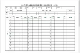 2021年辽宁高考报名基本情况图片