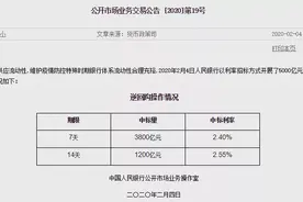降息！央行放水1.7万亿！将直接给你减少房贷图片