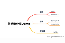 一步步使用SpringBoot实现登录和用户管理功能源码分享图片