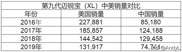 你买到的美系是换标车吗？深入探究雪佛兰在中国的车型