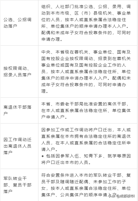 速看！2020年成都最新落户政策指南来啦！