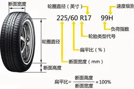 说说关于轮胎的几个小常识图片