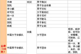 独家!北京奥运中国选手奖牌明细榜(订正版) 金榜第1 奖牌3罚3补图片