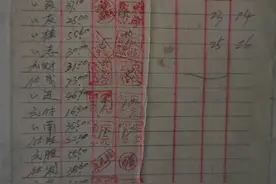 57年前农民工资报表（1963年），看看当时农村人能领取多少工资图片