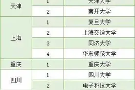 2020年985高校在吉林省一批A段最低录取线汇总图片