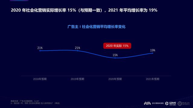 2021���й�����Ӫ�����Ʊ��棨�����棩