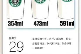 星巴克的中杯、大杯、超大杯，你会点哪种？图片