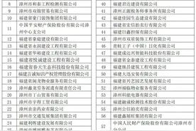 关注 | 漳州这766家企业被评为“守合同重信用”企业图片