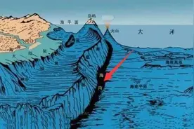 把一块砖扔进马里亚纳海沟，多久到海底？砖头会不会被压碎？图片