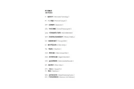 PRC和BRT都是啥意思？高中英语缩略词+缩写，Mark收藏图片