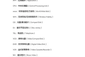 PRC和BRT都是啥意思？高中英语缩略词+缩写，Mark收藏图片