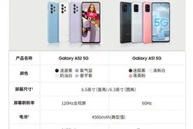 三星2999元新手机上市，为争取市场下大本钱，值得出手吗？图片