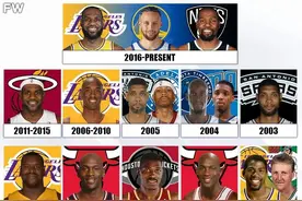 1980年至今NBA球员的代言人：乔丹、科比、詹姆斯皆领衔各自时代图片