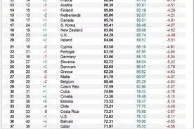 亚洲“最健康国家”-日本图片