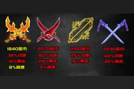 王者荣耀：无尽还是电刀？扬长补短我全都要！图片
