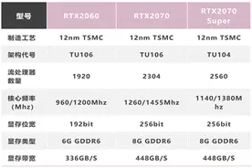 雷神911Pro晖金2代游戏本评测：RTX 2070 性能到底有多强图片