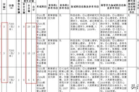 四川师范大学2021心理学考研专业方向目录图片