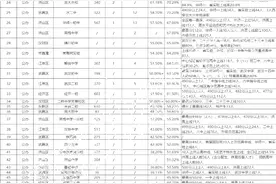 “一超多强”格局被打破！这18所初中领跑武汉图片