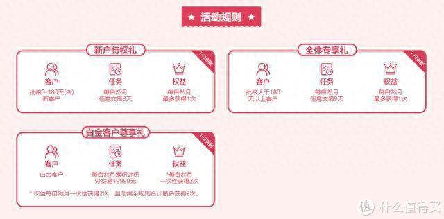 中行信用卡中心累不累，星巴克周一咖啡 配图07