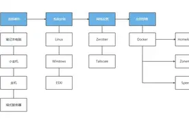 如何搭建个人的家庭服务器图片