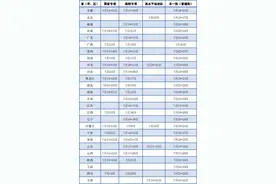 华北电力大学2021年高招录取进程及录取结果查询方式图片