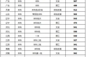 四川轻化工大学2020年录取分数线图片