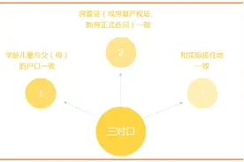 详细！重庆主城区小学划片对口初中全汇总图片
