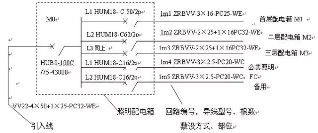 yjv22是什么电缆型号「电缆规格型号一览表」