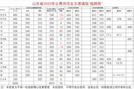 山东17所公费师范生志愿填报“线路图”，供考生填报前做最后确认图片